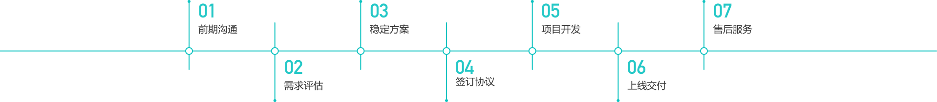 processfordev